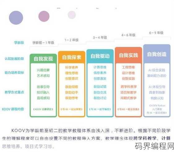 儿童编程免费课程，免费开启孩子编程之旅，儿童编程课程大放送