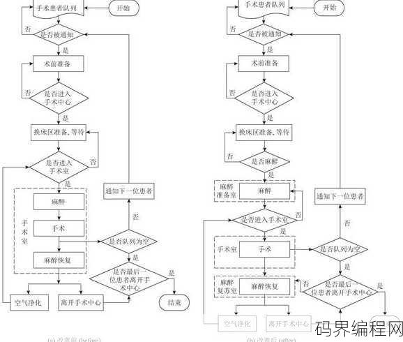 程序设计的一般步骤，程序设计的标准流程步骤解析