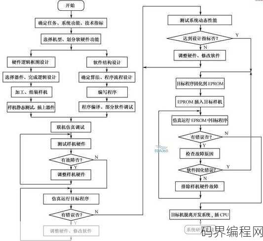 程序设计的一般步骤