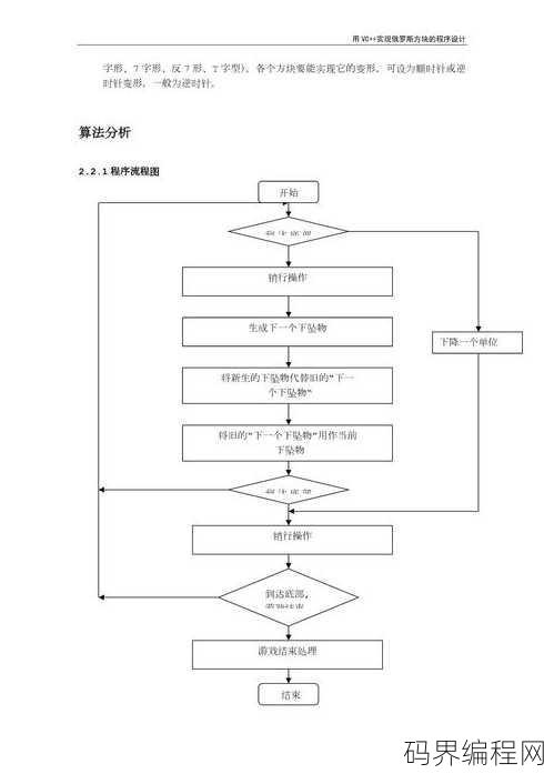 程序设计的一般步骤
