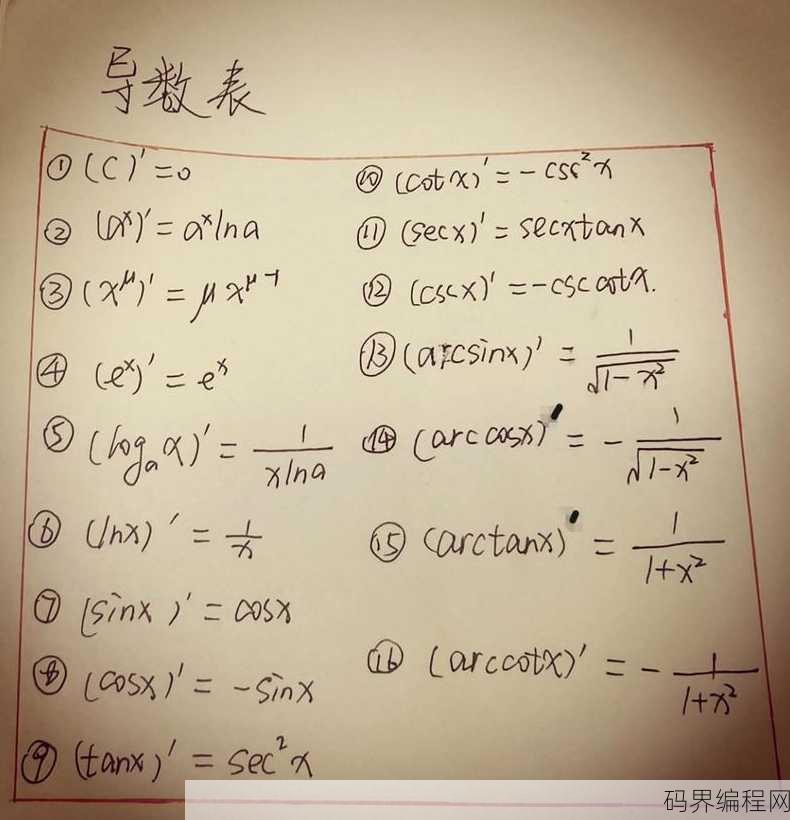 高中数学导数公式大全图片