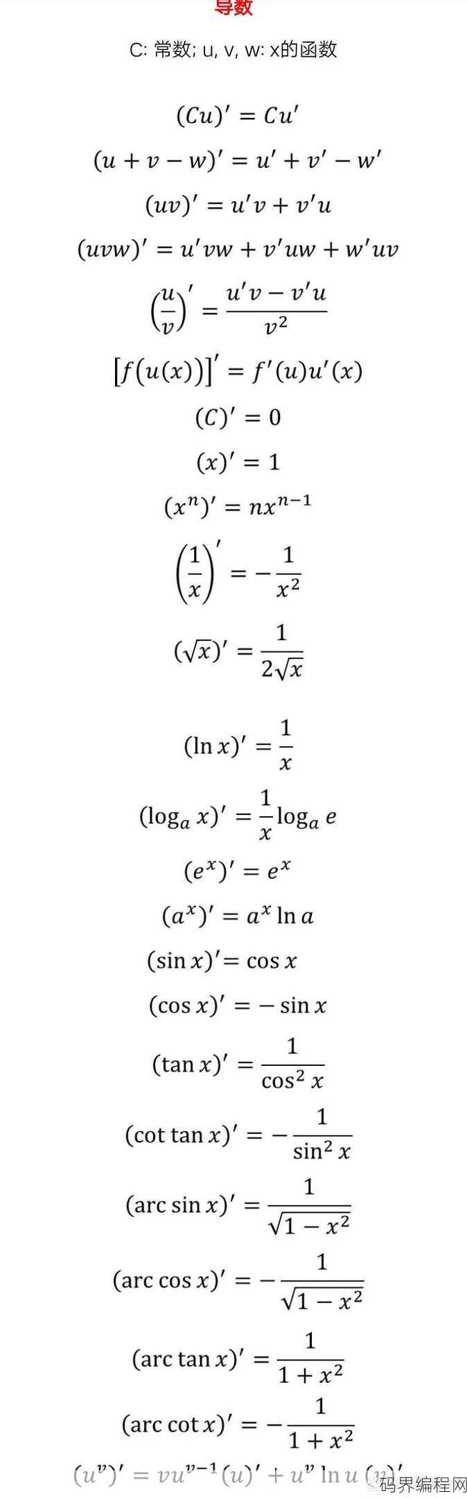 高中数学导数公式大全图片，高中数学导数公式汇总图解