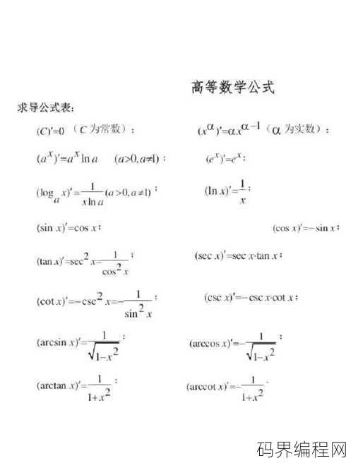高中导数的基本公式14个