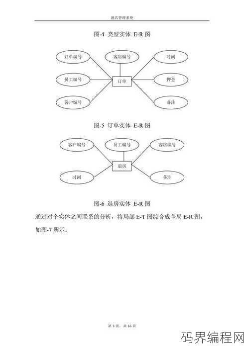 数据库课程设计酒店管理系统