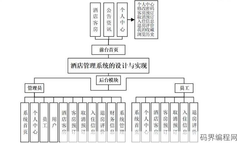 数据库课程设计酒店管理系统，酒店管理系统数据库课程设计实践探索