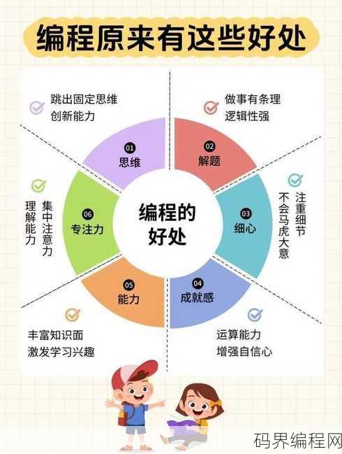 编程培训班要学多久，编程培训班学习周期解析