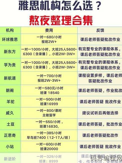 简单一百网课价格，简单一百网课价格一览