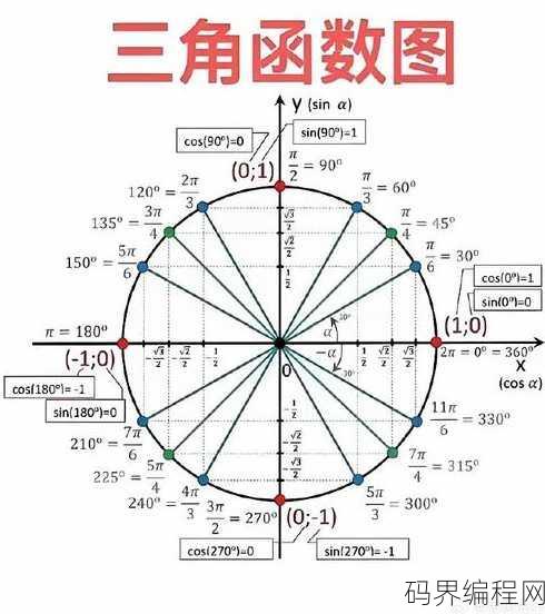 三角函数图像生成器在线