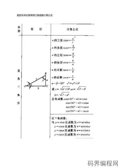 三角形的函数公式大全