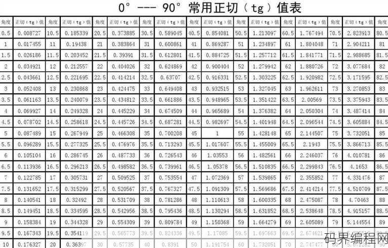 正切值角度对照表，正切值角度快速查询对照表