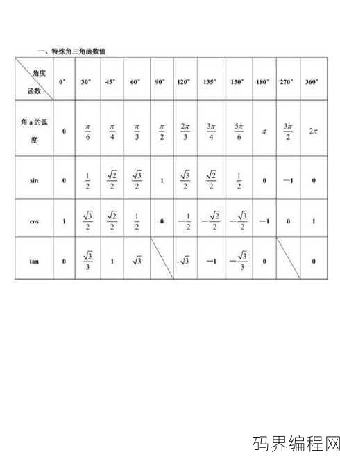 正切值角度对照表