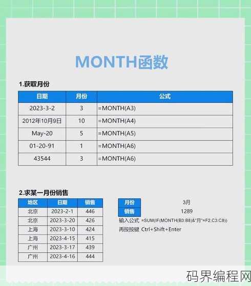 month函数提取月份格式