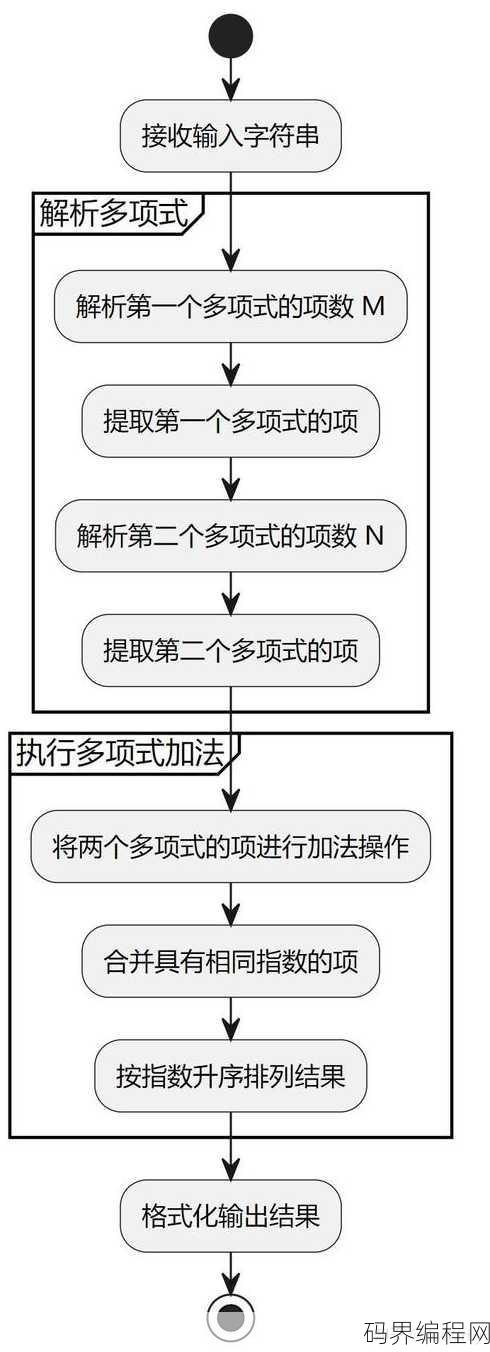 代码如何编写