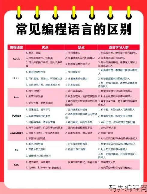 编程语言难度