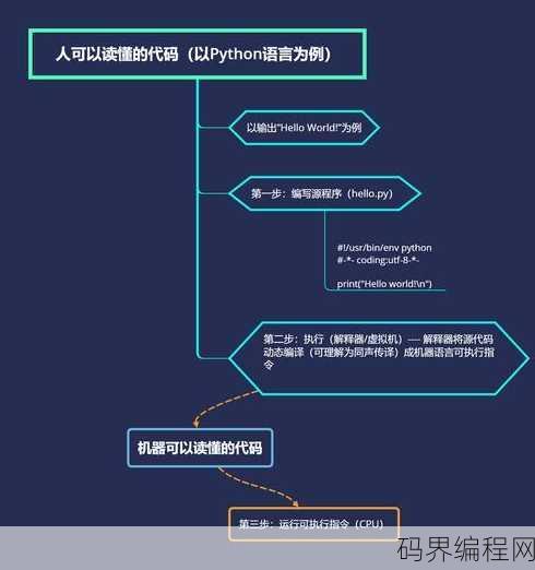 编程语言分为哪三大类