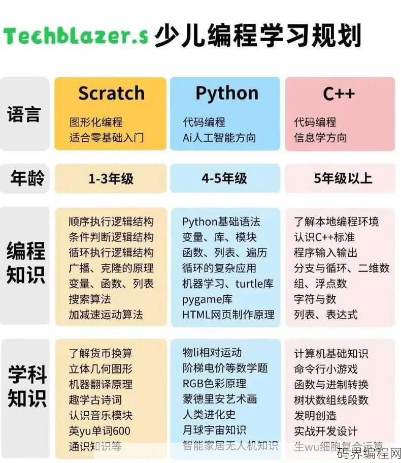 编程语言分为哪三大类，编程语言分类的介绍
