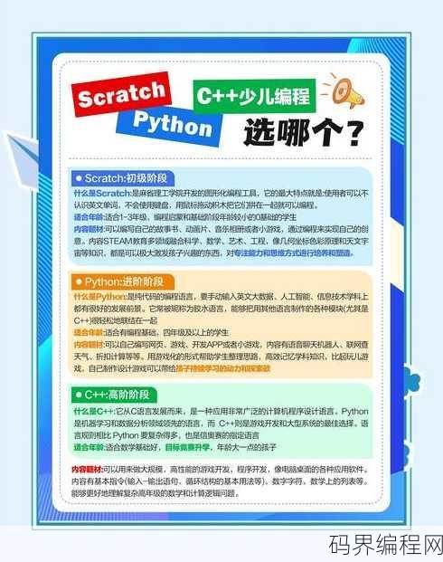 编程语言分为哪三大类