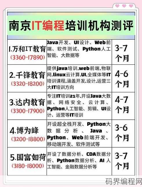 网上报名学编程靠谱吗