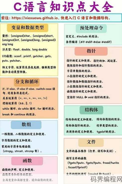 c语言指针用法详解，C语言指针深入解析指南