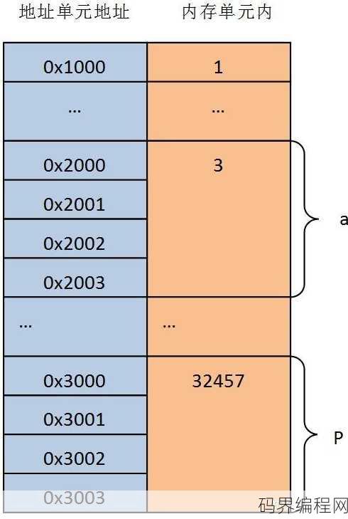 c语言指针类型，C语言指针类型解析