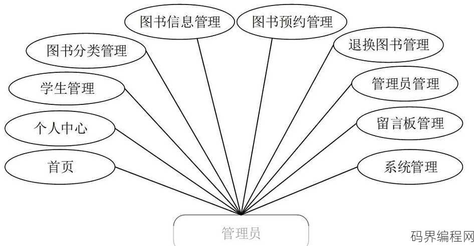 图书管理系统java