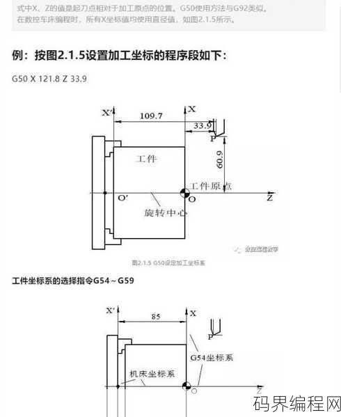 如何自学数控编程，数控编程自学指南，从入门到精通