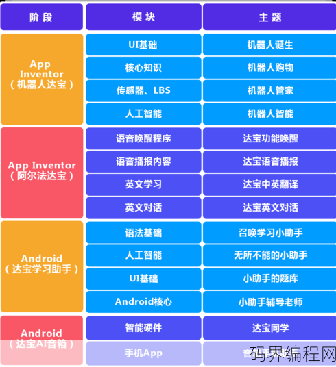学编程从哪里学起