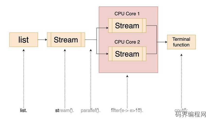 inputstream和outputstream