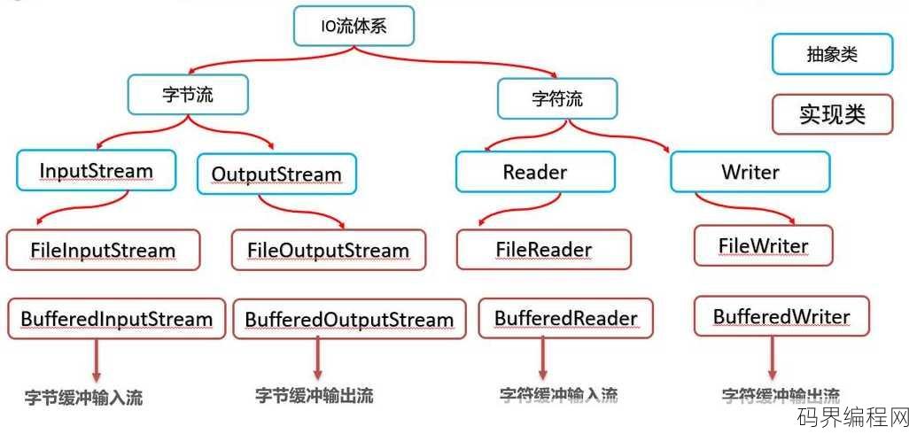 inputstream和outputstream，InputStream与OutputStream，深入理解Java输入输出流