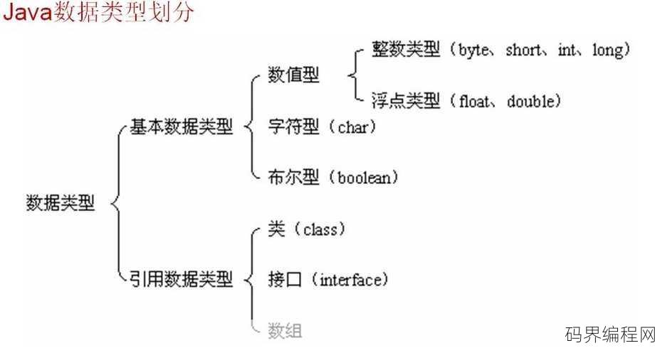 java数据类型有哪几种