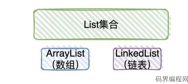 java集合交集
