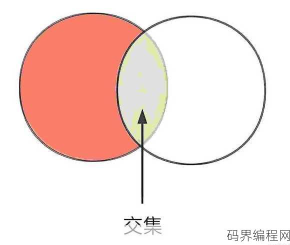 java集合交集，Java集合元素交集操作方法指南