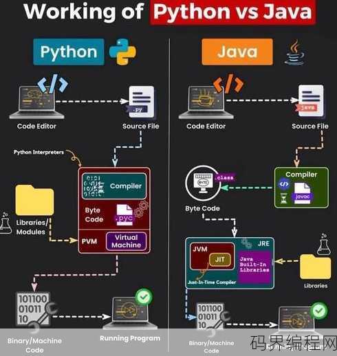 python跟java哪个好