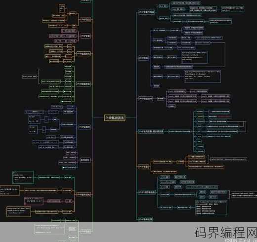 简述php的概念