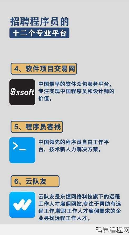 程序员招聘求职的网站