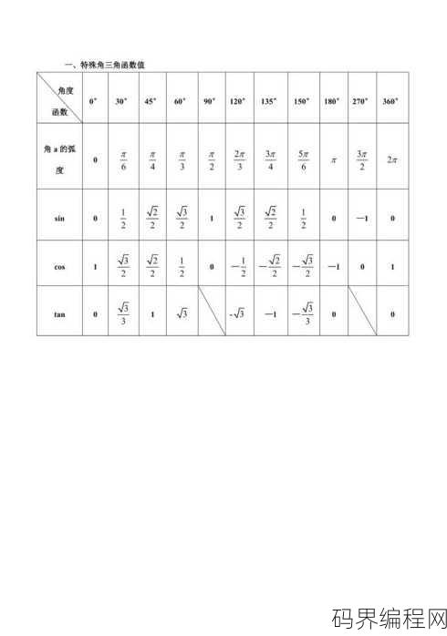 初中常用三角函数值表