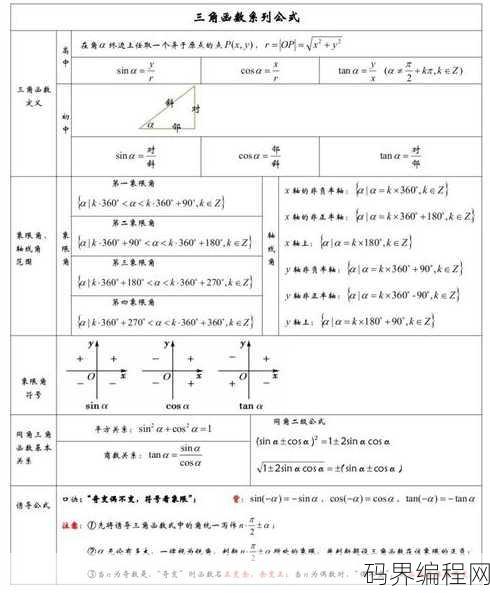 三角函数公式整理