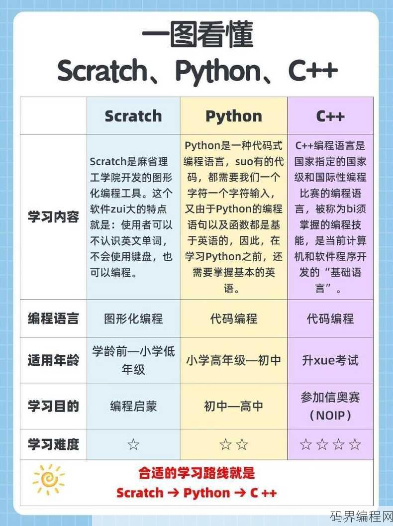 软件编程和硬件编程的区别，软件编程与硬件编程的差异化解析