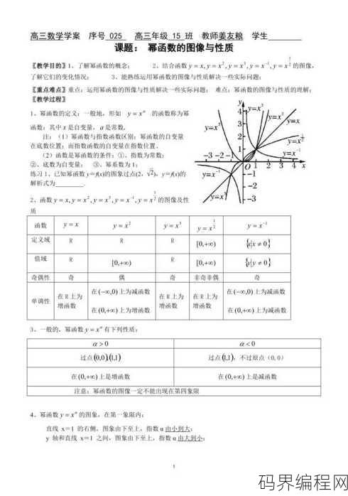 常见幂函数的图像及性质，解析常见幂函数，图像与性质全解析