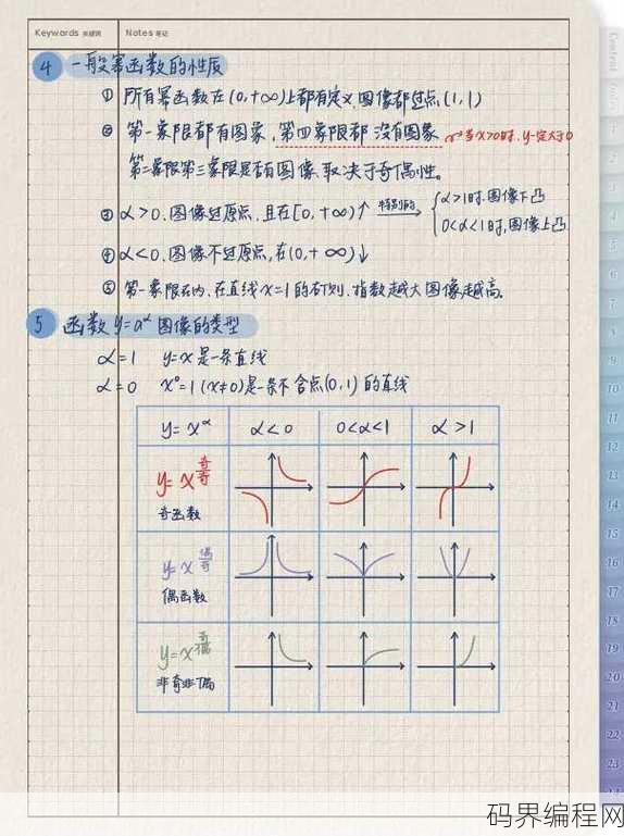 幂函数底数能为0吗
