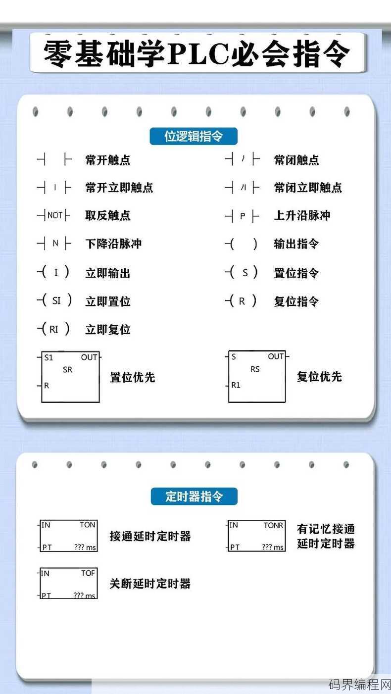 编程需要什么基础