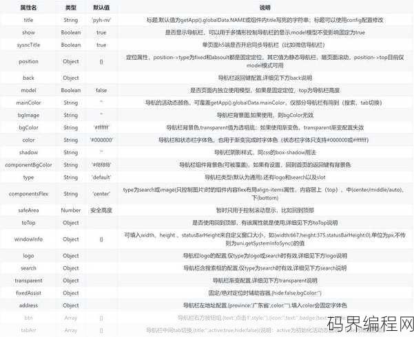 透明导航栏代码