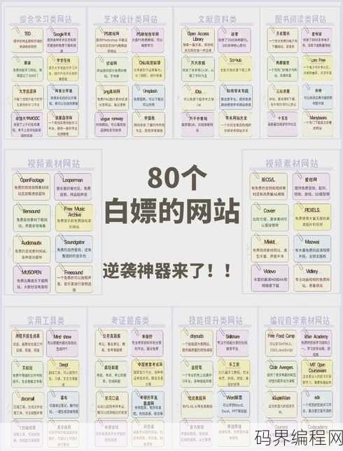 免费的编程网站
