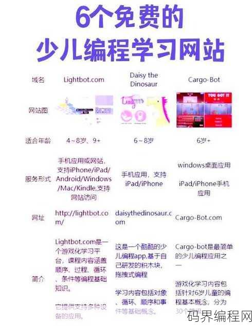 免费的编程网站