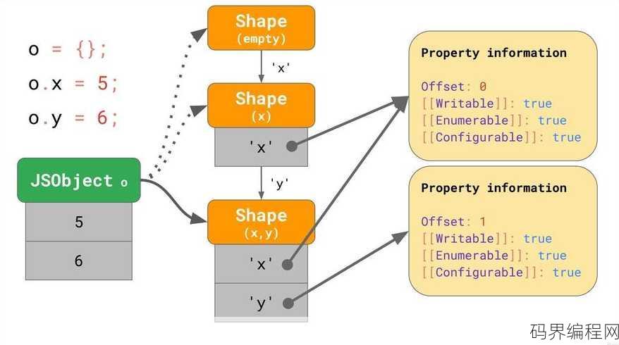 您的设备已经禁止javascript