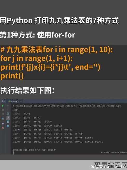 javascript实现九九乘法表，JavaScript轻松绘制九九乘法表