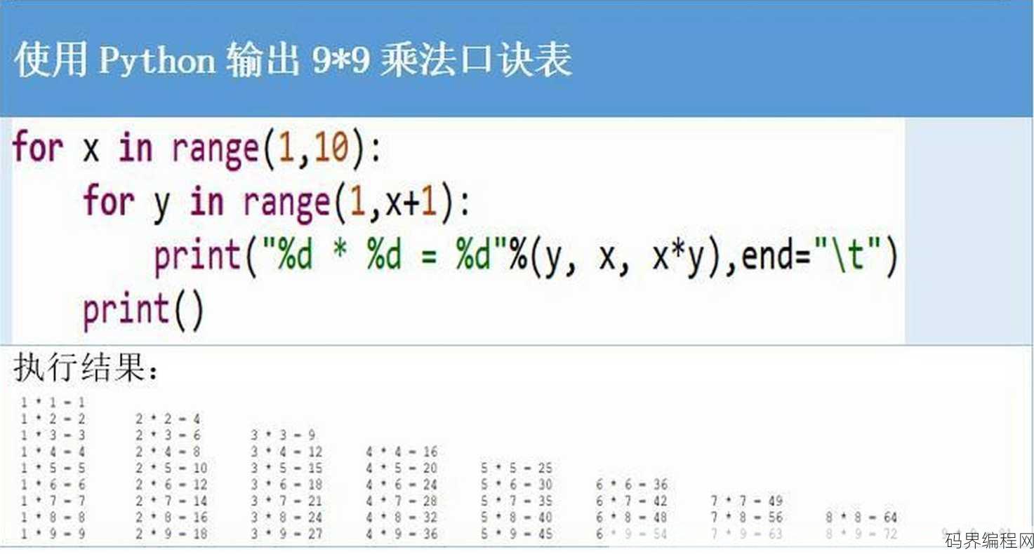 javascript实现九九乘法表