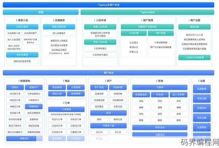 免费开源商城系统源码