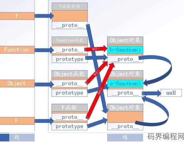 推荐javascript教程，JavaScript编程入门与进阶教程推荐