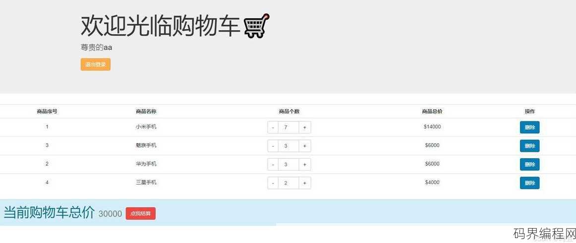 html购物车页面代码，HTML购物车页面实现教程